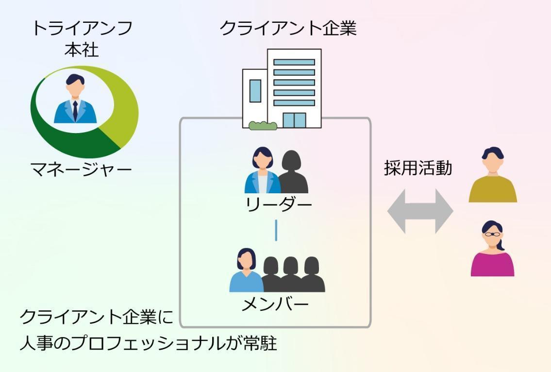 常駐サービスのイメージ