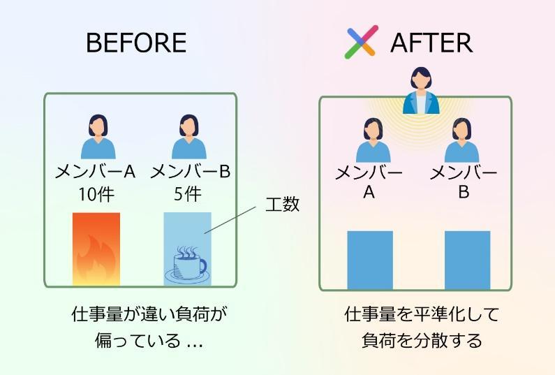 生産性向上のイメージ