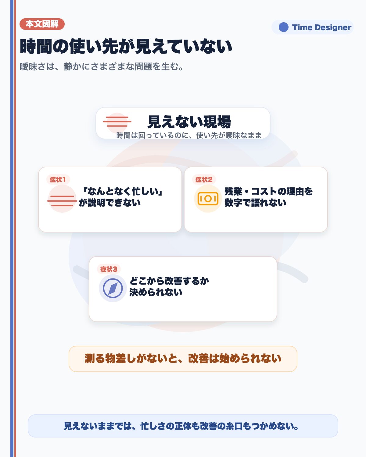 時間の使い先が見えない現場で起きること。なんとなく忙しいが理由を説明できない、残業が減らない原因がわからない、どの業務から改善すべきか判断できない、という3つの症状